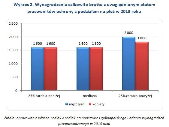 1982987-wykres-2.jpg