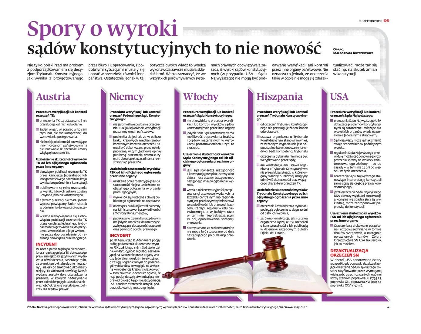 sędziowie