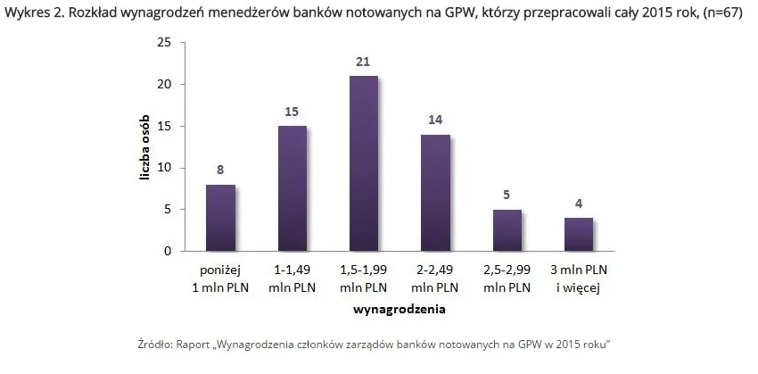 2567317-wykres-2.jpg