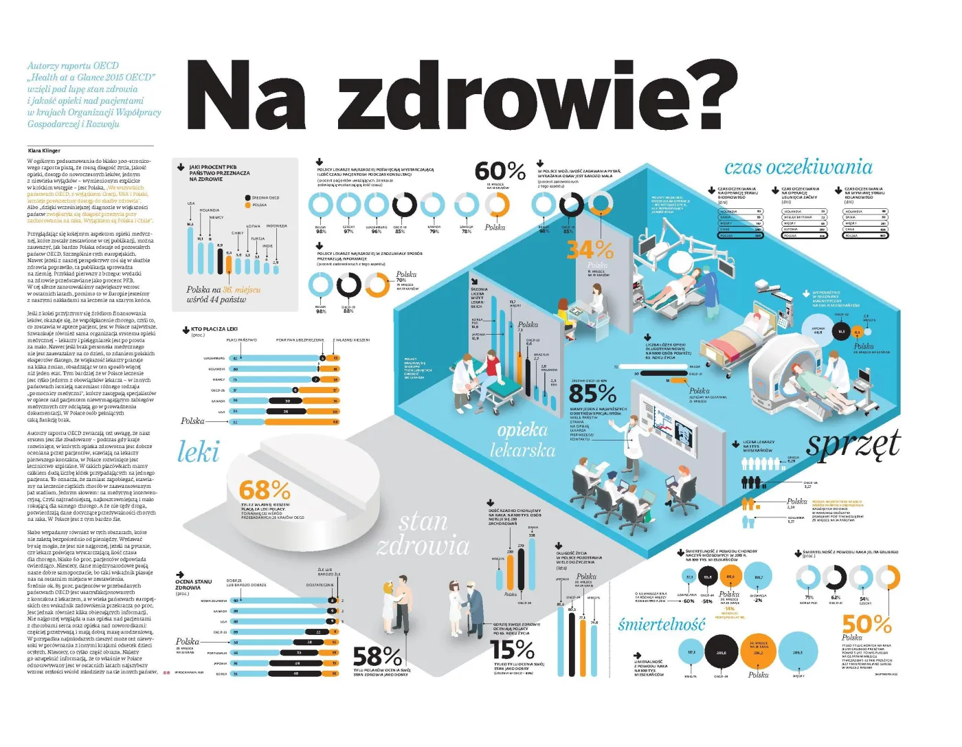 Raport: Czas oczekiwania i sprzęt w polskiej służbie zdrowia