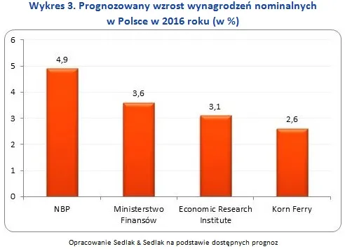 2417424-wykres-3.jpg