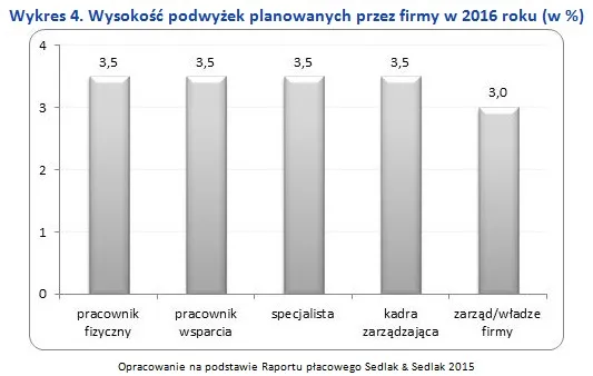 2417437-wykres-4.jpg