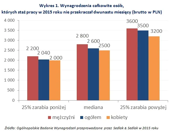 2493753-wykres-1.jpg
