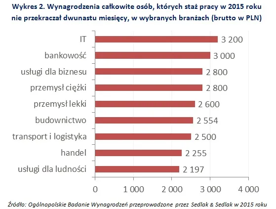 2493766-wykres-2.jpg