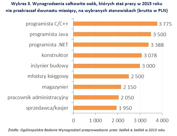 2493779-wykres-3.jpg