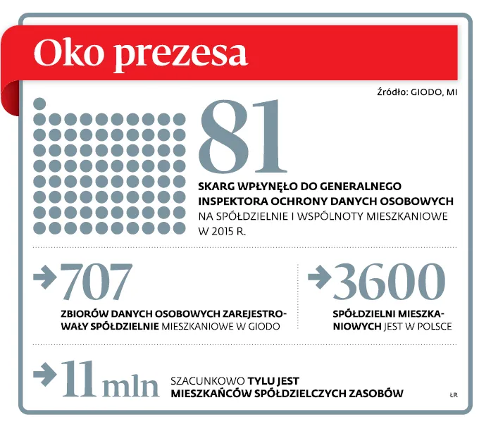 2999493-oko-prezesa.jpg