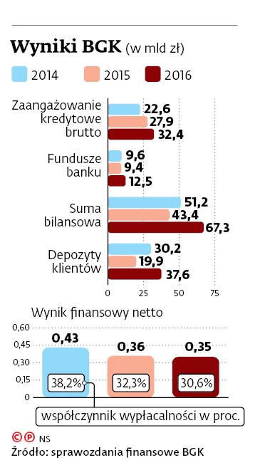3007054-wyniki-bgk.jpg