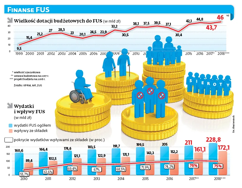 3066227-finanse-fus.jpg
