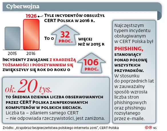 3147586-cyberwojna.jpg