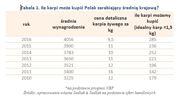2763924-tabela-1.png