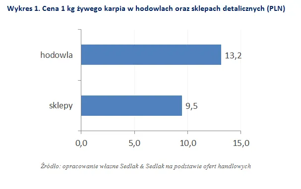 2763937-wykres-1.png