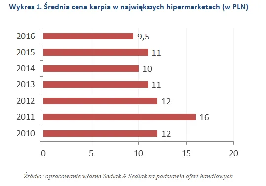 2763950-wykres-2.png