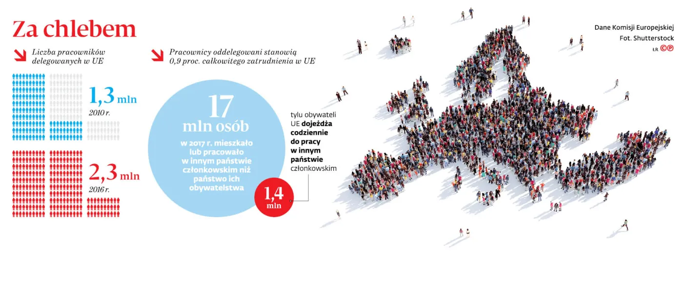 Tajemnicza ELA niepokoi przedsiębiorców. Europejski Urząd ds. Pracy będzie mieć szerokie, chociaż dość niejasne kompetencje