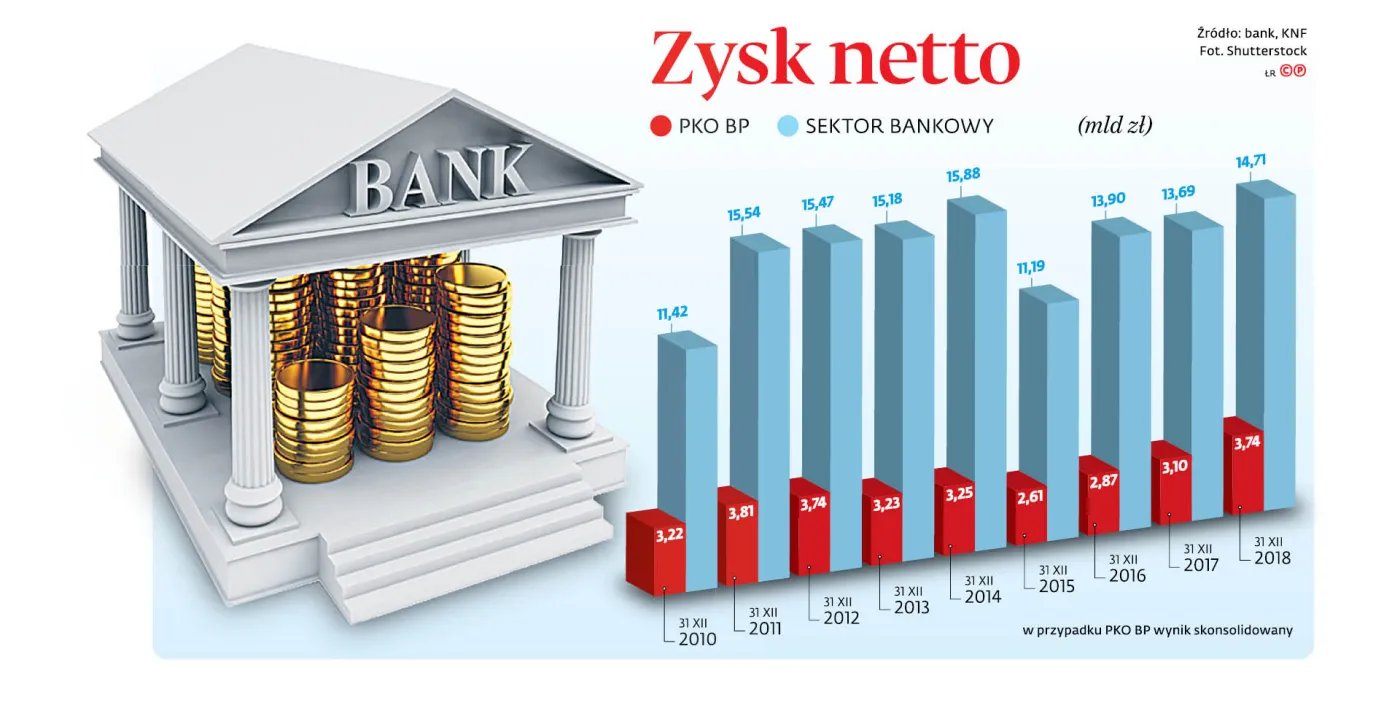 4165457-zysk-netto.jpg