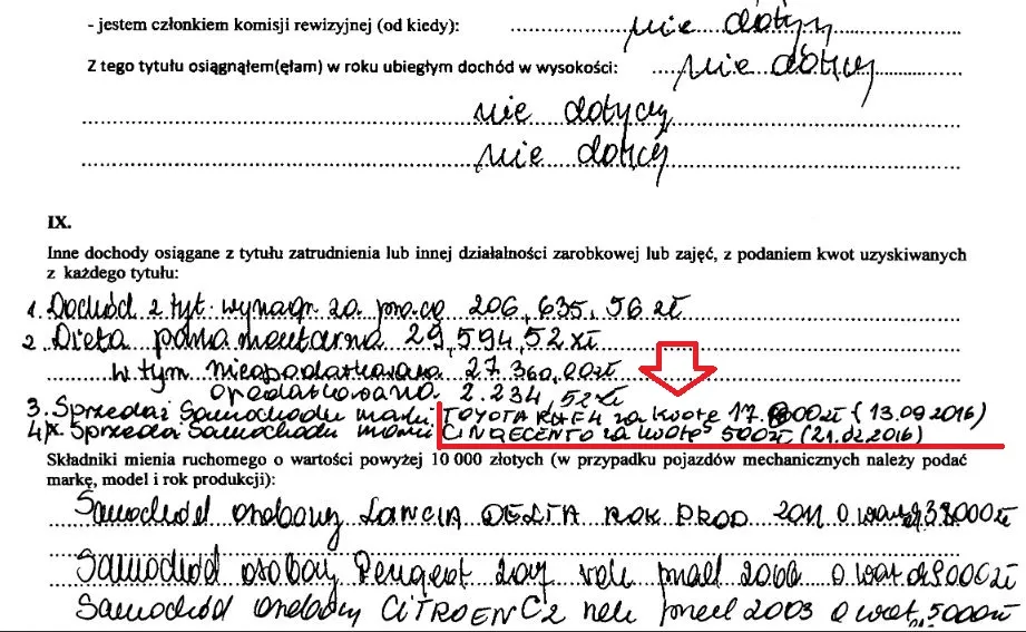 Oświadcznie majątkowe Beaty Kempy