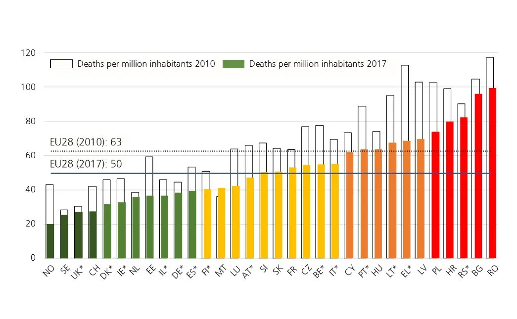 Zagrożenie mieszkańców (liczba ofiar śmiertelnych na 1 mln populacji) w 2010 i w 2017 roku 