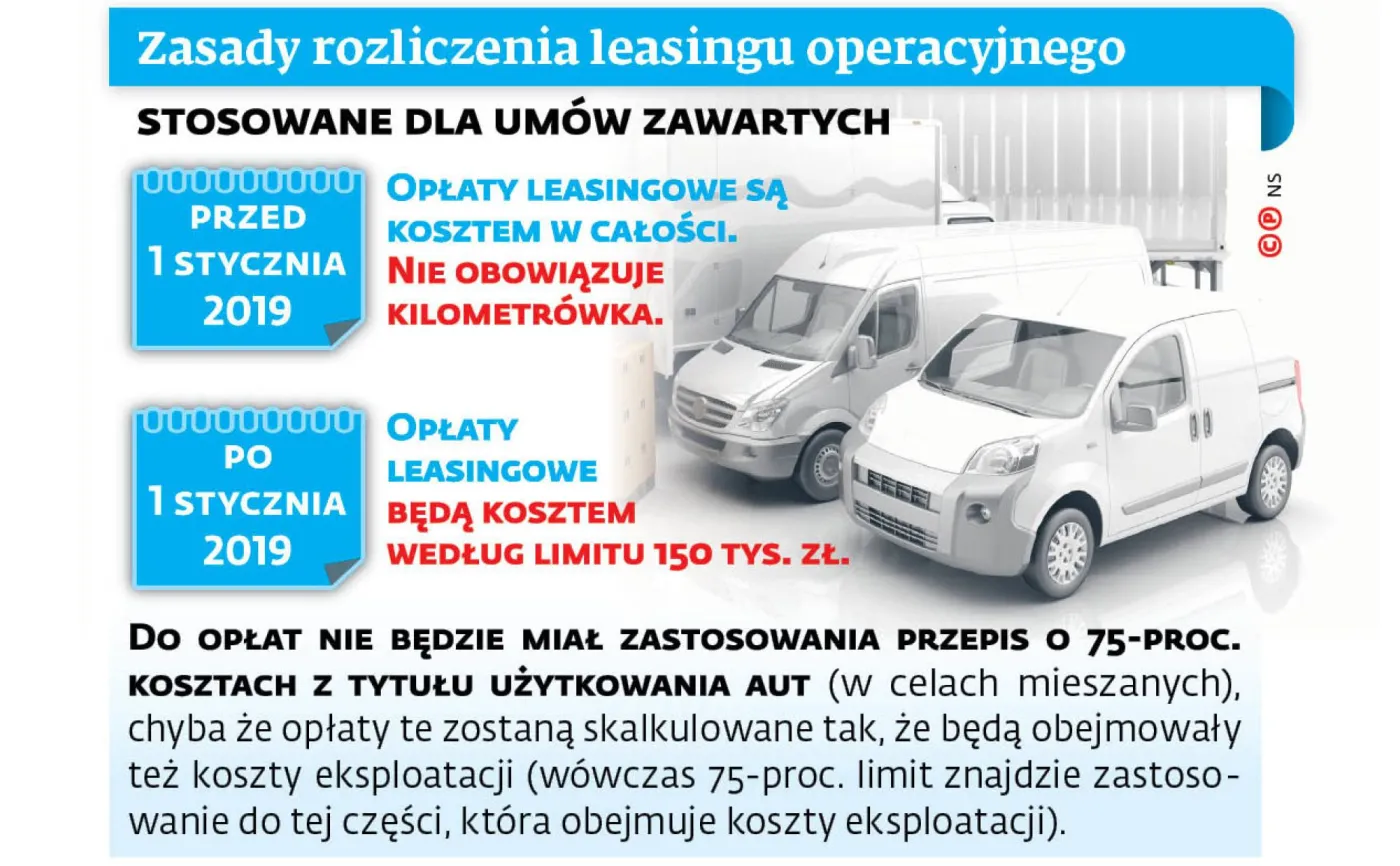 Zasady rozliczenia leasingu operacyjnego