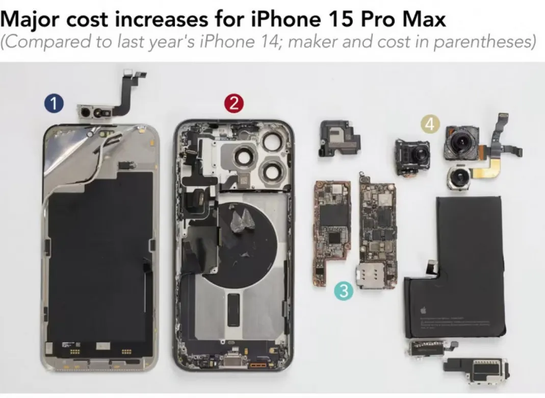 iPhone koszty części