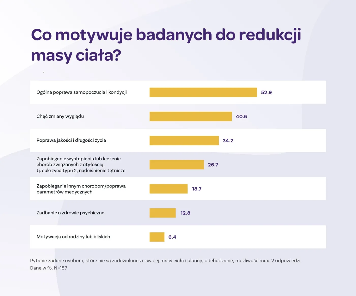 Otyłość w Polsce