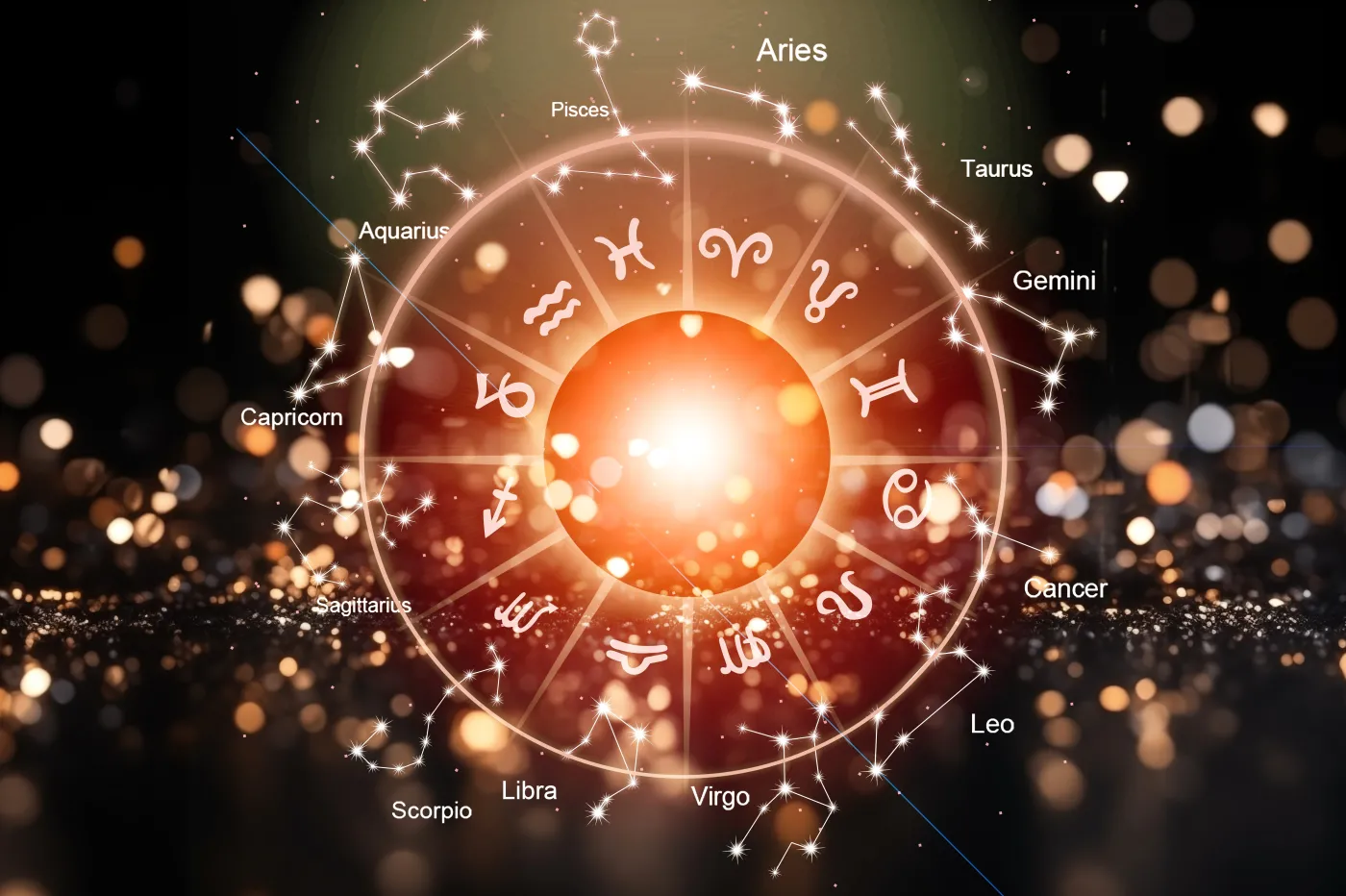 Zodiac,Horoscope,Abstract,Circle,Astrology,Concept