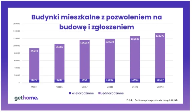 Mieszkaniówka ratuje budownictwo przed zapaścią?