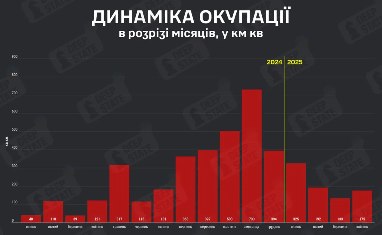 Ukraina
