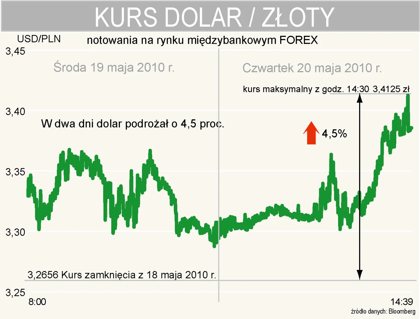 kurs_usdpln_209276.jpg