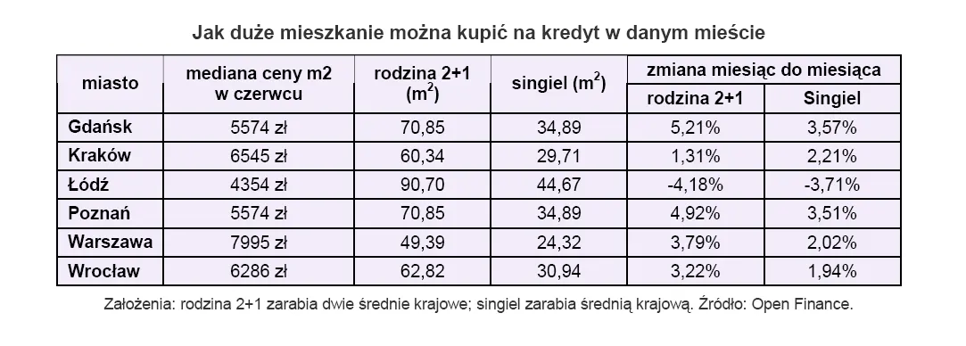 mieszkania_232995.jpg