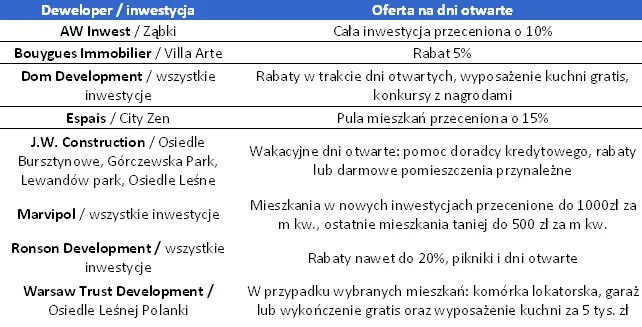 dni_otwarte_236842.png
