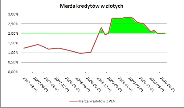 pln_wykres_238976.png