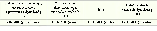 dywidenda2_247758.jpg