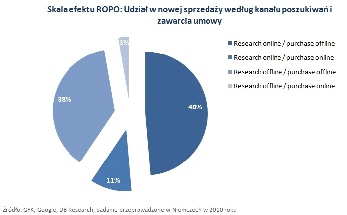 efekt_ropo_269211.jpg