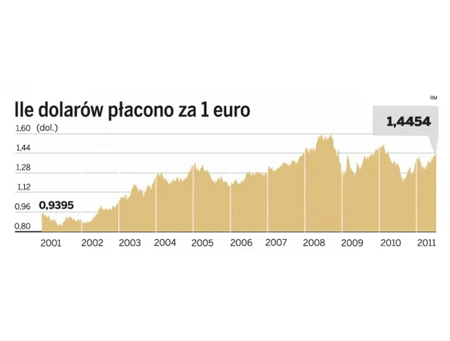 398573-dolar-euro.jpg