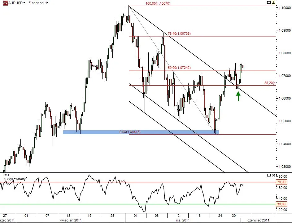 Pryszcz: Prognoza walutowa AUDUSD