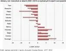 Ceny mieszkań w Europie: zobacz, gdzie nieruchomości zdrożały najmocniej