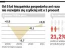 Hiszpański rząd musi dokapitalizować banki. Kraj stoi na krawędzi recesji