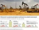 Dochody z ropy i gazu: zobacz, jak potęgi surowcowe inwestują swoje petrodolary