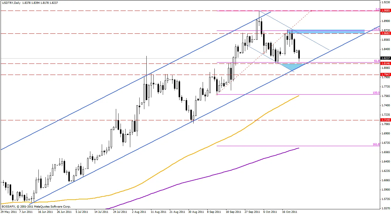 635938-usdtry-d1.gif