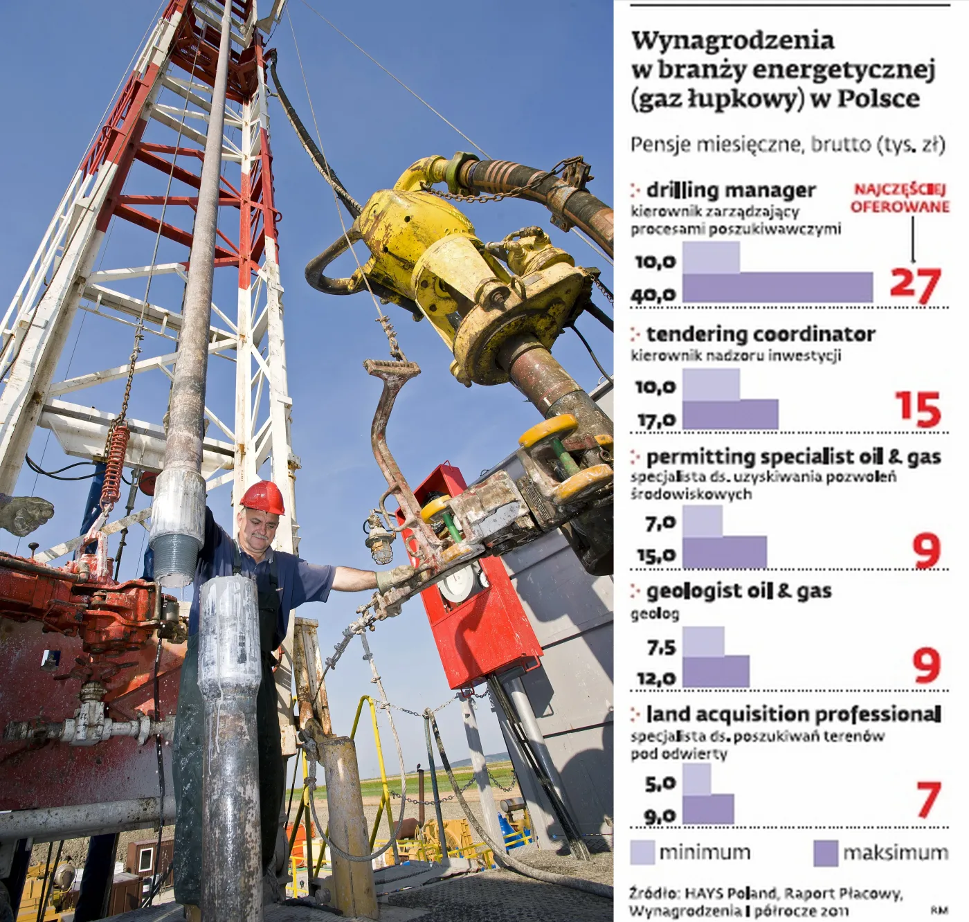 Gaz łupkowy w Polsce: Firmy już zarabiają