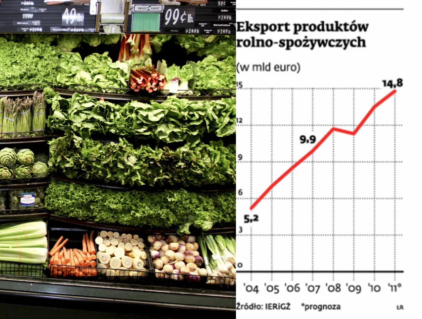 Eksport polskiej żywności na rekordowym poziomie