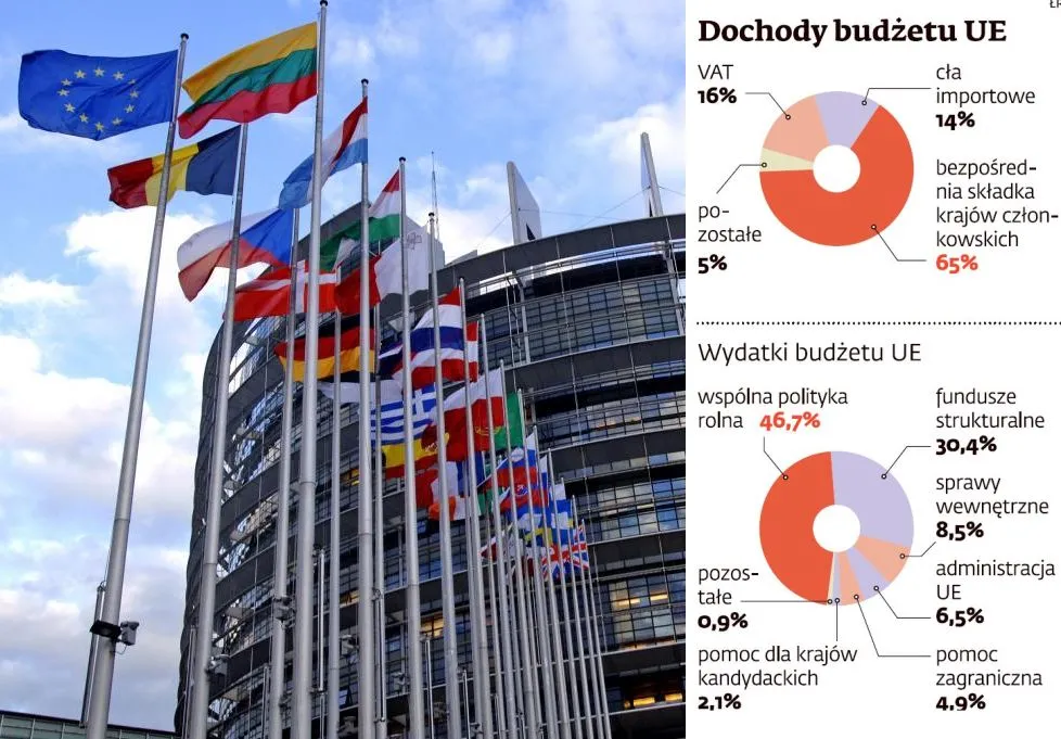 Budżet UE 2012: Polska może stracić najwięcej na oszczędnościach Brukseli