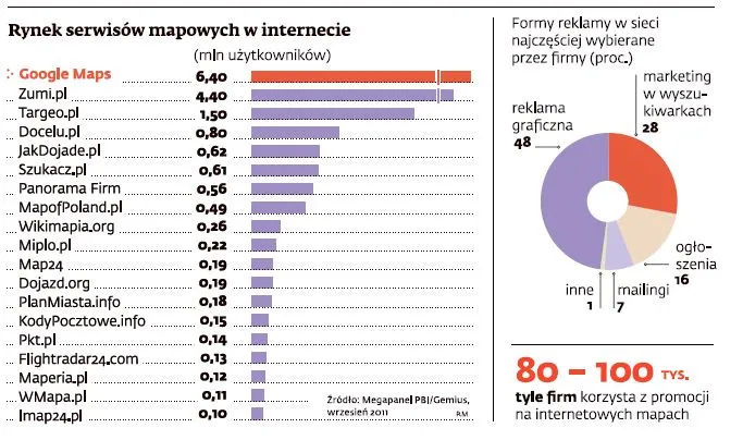 Mapy Google'a nie będą już darmowe. Firmy będą za nie płacić od 1 stycznia
