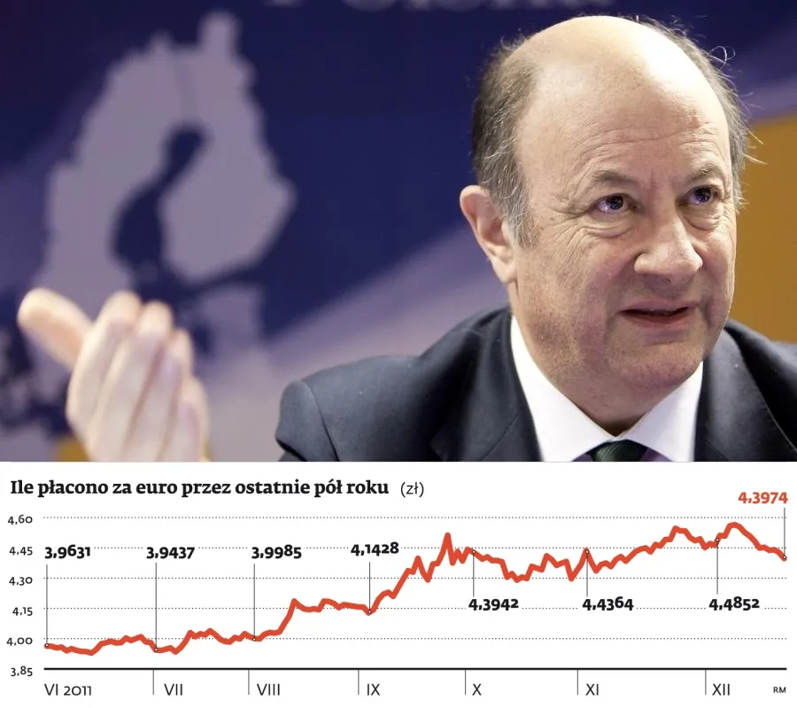 Rostowski zmniejszył dług o 5 mld, a złoty się umacnia