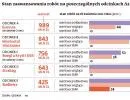 Zagrożone odcinki A2: wykonawcy nie chcą obiecać, że wpuszczą ruch na autostradę
