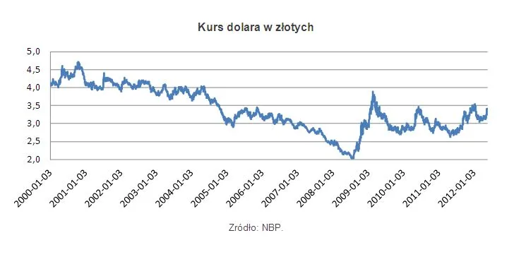 851376-kurs-dolara.jpg