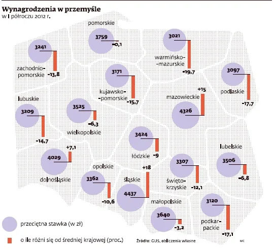 Wynagrodzenia w przemyśle w I półroczu 2012 r.