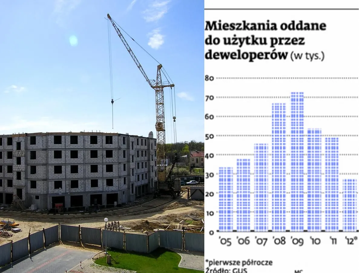 Pozew przeciw deweloperowi: klient ma szansę na wygraną