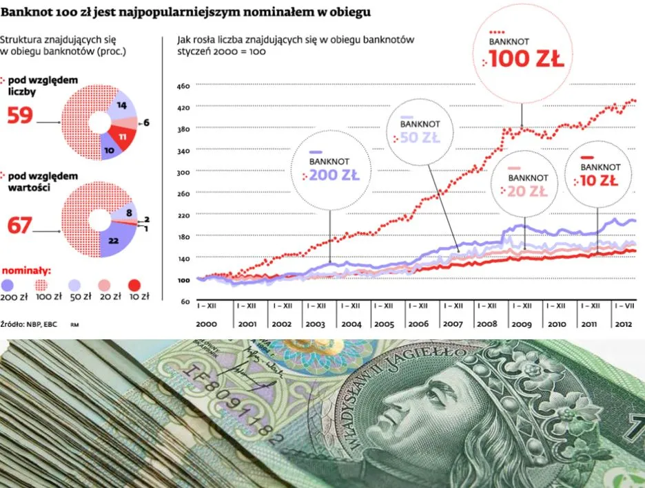 Nie boimy się kryzysu. Jagiełło i Zygmunt Stary w portfelu, a nie w materacu