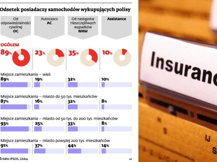 Polisy dla starszych mieszkańców miast