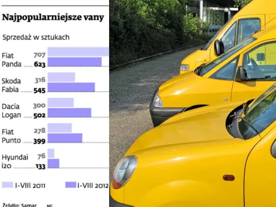 Małe vany z powodzeniem zastępują samochody z kratką